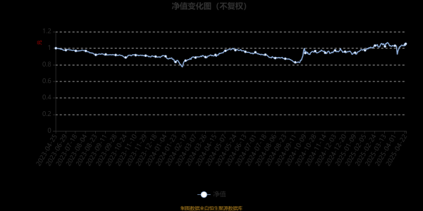 启恒配资 大成新兴活力混合A：2025年第一季度利润3215.15万元 净值增长率7.21%